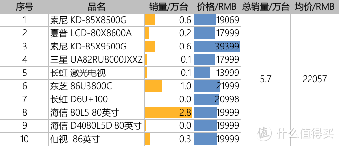 电视选购篇：拨开云雾见青山___如何五花八门的宣传中在选择一台好电视