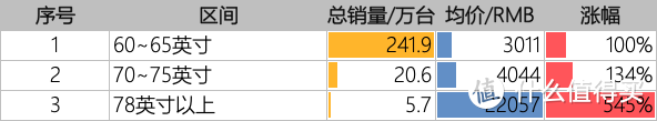 电视选购篇：拨开云雾见青山___如何五花八门的宣传中在选择一台好电视