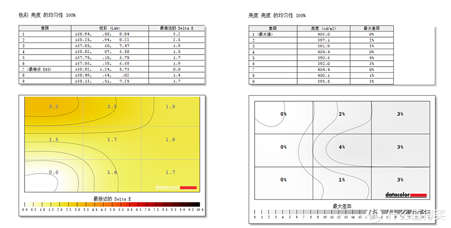 华硕灵耀X2 Pro评测：独到双屏带来Intel创意设计笔记本新高度