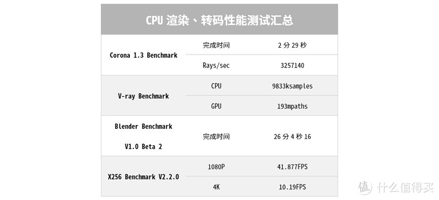 华硕灵耀X2 Pro评测：独到双屏带来Intel创意设计笔记本新高度