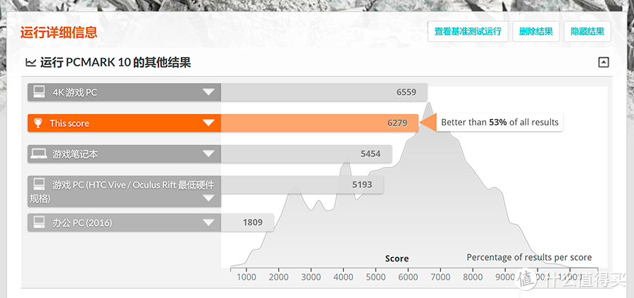 华硕灵耀X2 Pro评测：独到双屏带来Intel创意设计笔记本新高度