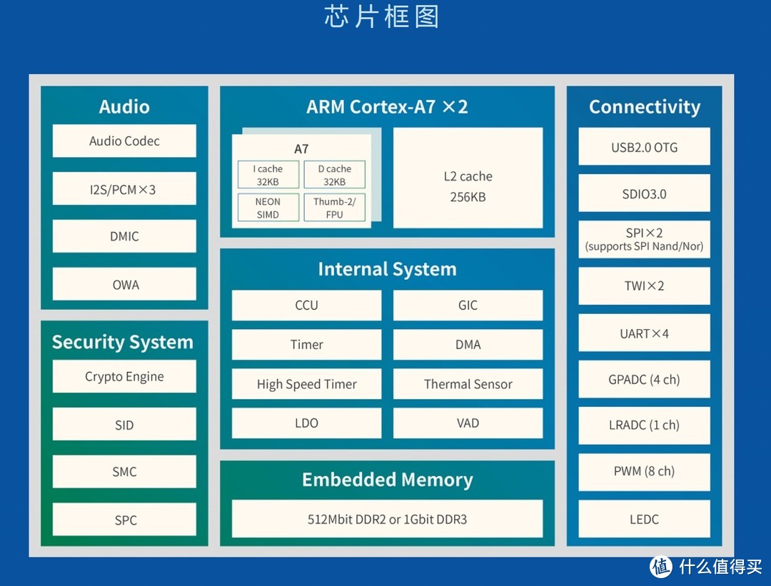 拆解报告：小米小爱智能音箱Play