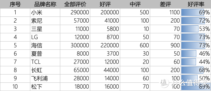 电视选购篇：拨开云雾见青山___如何五花八门的宣传中在选择一台好电视