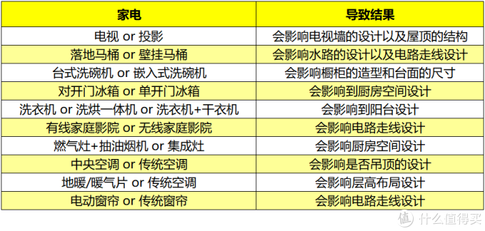 早买未必早享受？双十一家电选购指南