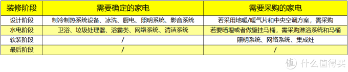 早买未必早享受？双十一家电选购指南