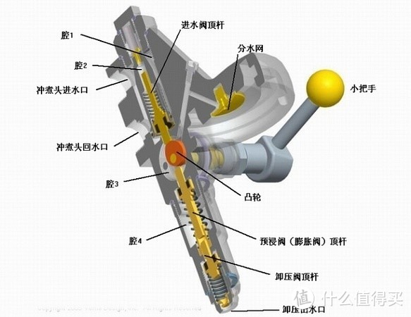 意式咖啡器具推荐（三）— 半自动咖啡机（2）