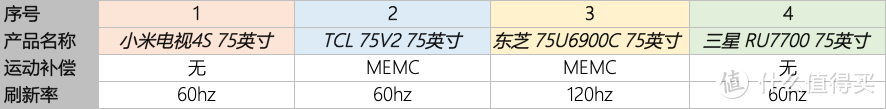 电视选购篇：拨开云雾见青山___如何五花八门的宣传中在选择一台好电视