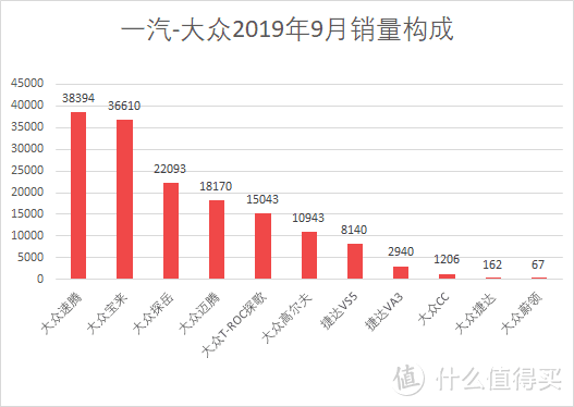 车榜单：2019年9月Top 15汽车厂商销量排行榜