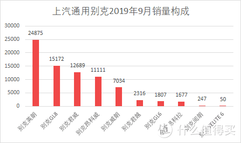 车榜单：2019年9月Top 15汽车厂商销量排行榜