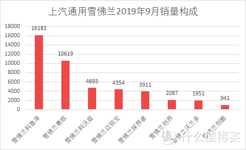 车榜单：2019年9月Top 15汽车厂商销量排行榜