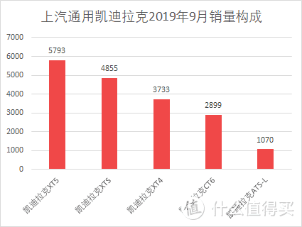 车榜单：2019年9月Top 15汽车厂商销量排行榜