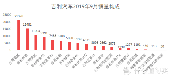 车榜单：2019年9月Top 15汽车厂商销量排行榜