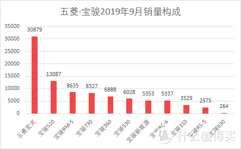 车榜单：2019年9月Top 15汽车厂商销量排行榜