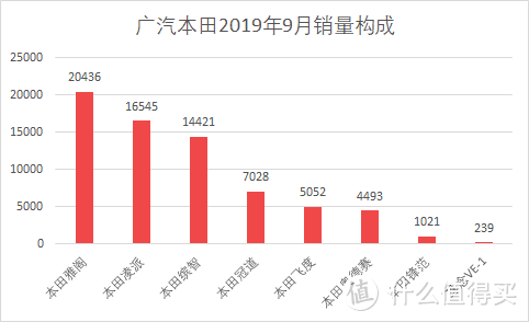 车榜单：2019年9月Top 15汽车厂商销量排行榜