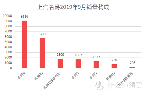 车榜单：2019年9月Top 15汽车厂商销量排行榜