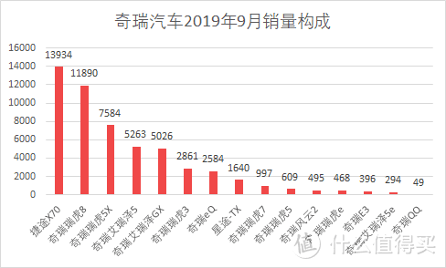 车榜单：2019年9月Top 15汽车厂商销量排行榜