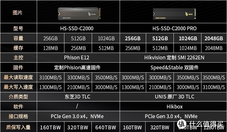 海康威视c2000 pro 1T固态对比测评与T100移动固态测评