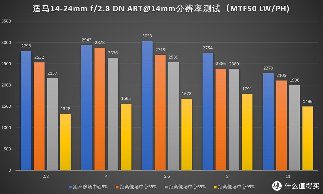 超广新选择，适马14-24/2.8 DG DN Art评测