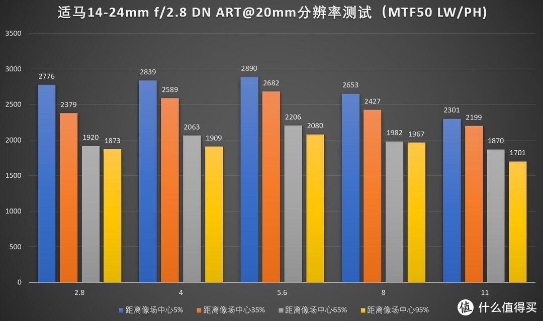 超广新选择，适马14-24/2.8 DG DN Art评测