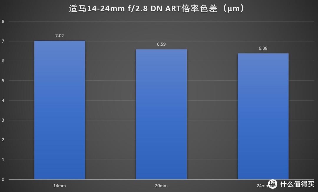 超广新选择，适马14-24/2.8 DG DN Art评测