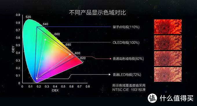 电视选购篇：拨开云雾见青山___如何五花八门的宣传中在选择一台好电视