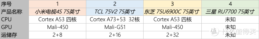 电视选购篇：拨开云雾见青山___如何五花八门的宣传中在选择一台好电视