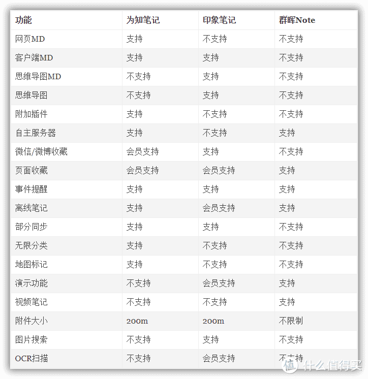 简单对比