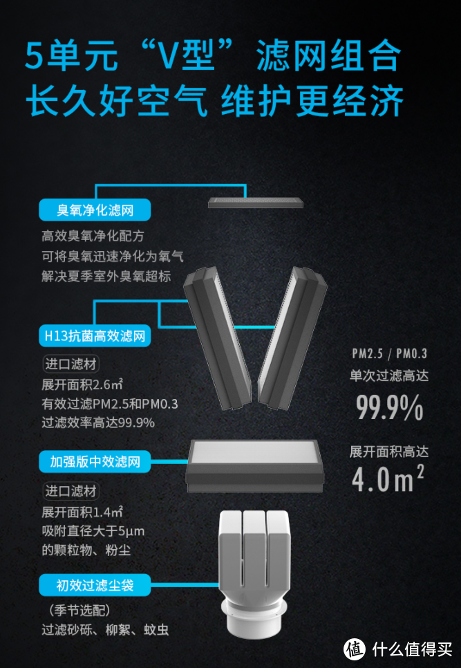 将新风碎片化做到极致，小型新风机带来的启示--小风量篇