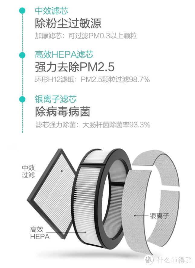 将新风碎片化做到极致，小型新风机带来的启示--小风量篇