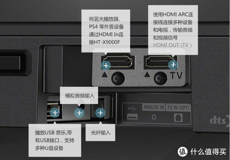 常见功放实例