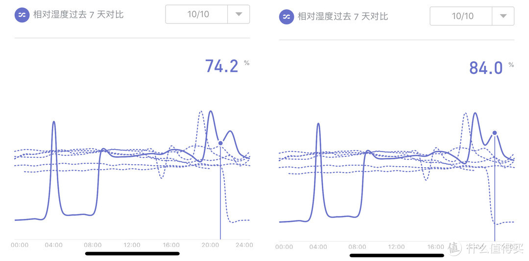 有容乃大，三口之家的实用之选-三星RF50NCAH0FE/SC十字对开门大容量冰箱体验