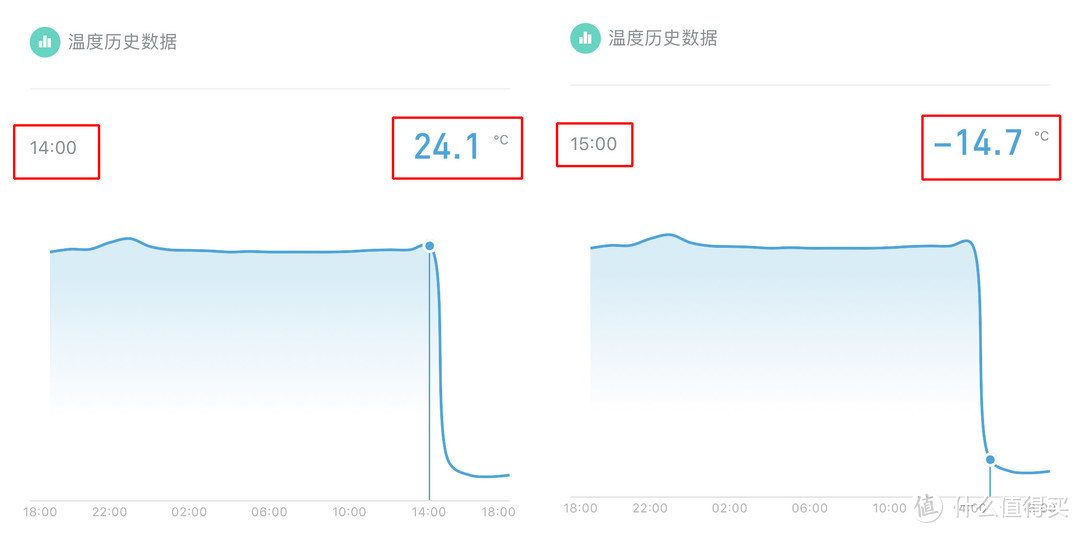 有容乃大，三口之家的实用之选-三星RF50NCAH0FE/SC十字对开门大容量冰箱体验