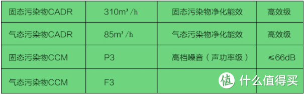 米皮好不好？净化机改新风机行不行？--米皮解惑篇