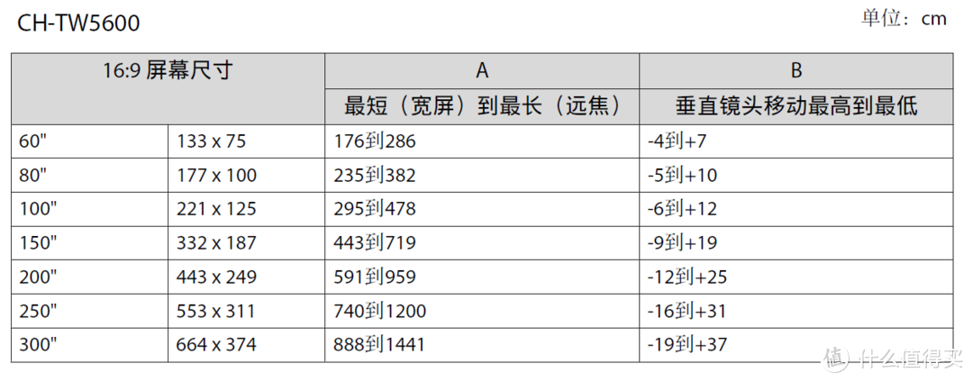 备战双11——保姆级家庭影院+娱乐中心搭建教程及剁手清单