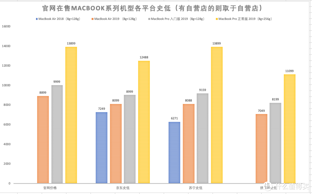 mba和mbp史低