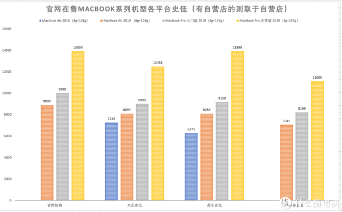 mba和mbp史低