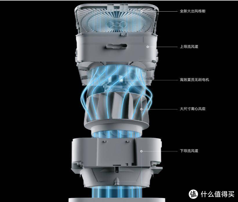过滤空污和水分，分享米家空气净化器Pro H