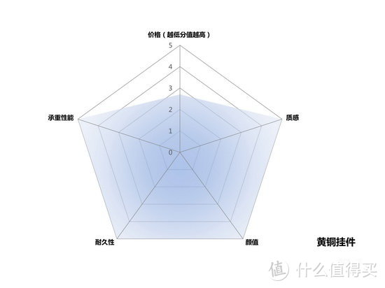  浴室五金挂件什么牌子好？卡贝、帝朗、摩恩……最全品牌推荐看这里！