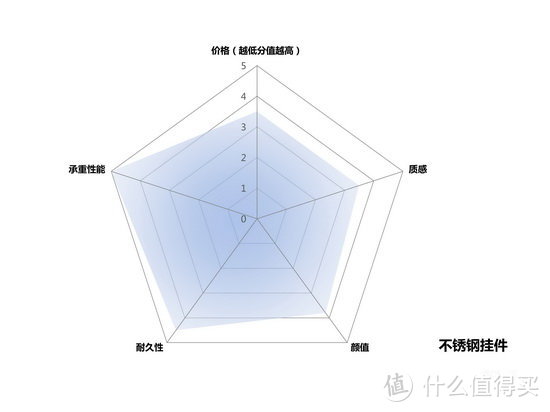  浴室五金挂件什么牌子好？卡贝、帝朗、摩恩……最全品牌推荐看这里！