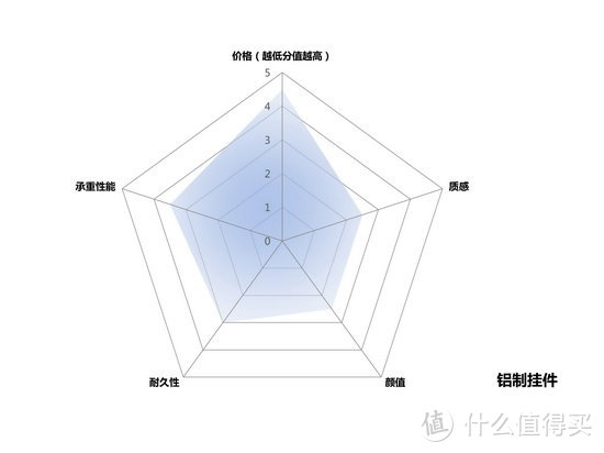  浴室五金挂件什么牌子好？卡贝、帝朗、摩恩……最全品牌推荐看这里！