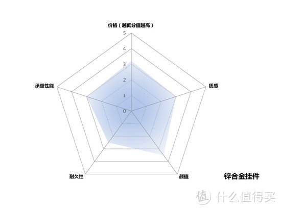  浴室五金挂件什么牌子好？卡贝、帝朗、摩恩……最全品牌推荐看这里！