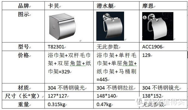  浴室五金挂件什么牌子好？卡贝、帝朗、摩恩……最全品牌推荐看这里！