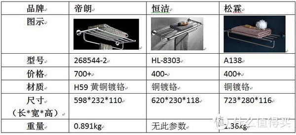  浴室五金挂件什么牌子好？卡贝、帝朗、摩恩……最全品牌推荐看这里！