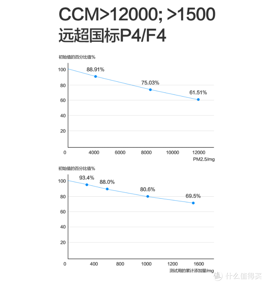 米皮好不好？净化机改新风机行不行？--米皮解惑篇