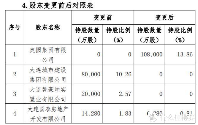 （来源：百年人寿官网）