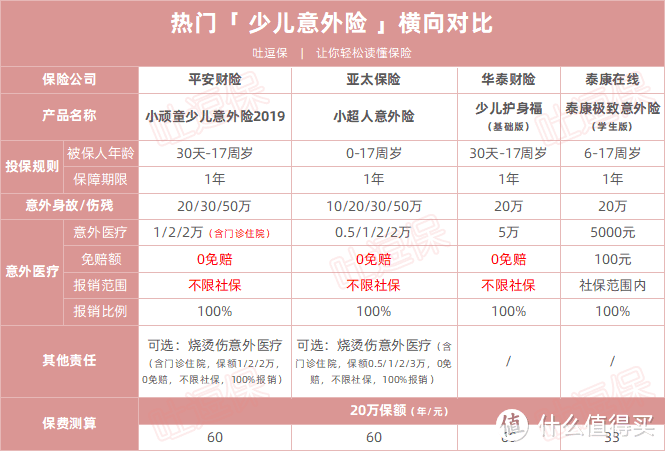 （制图By吐逗保，未经授权禁止转载）