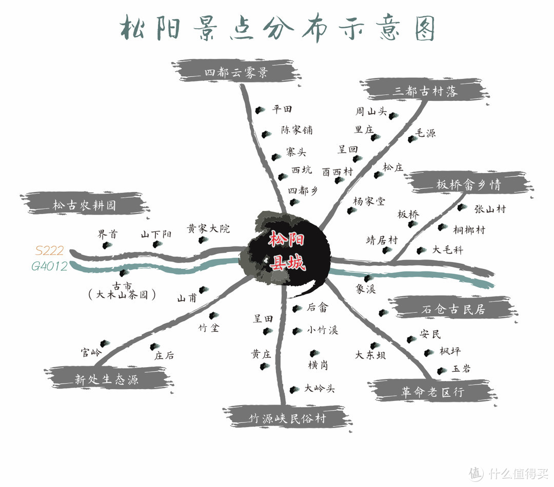 诗书耕读•江南桃源，松阳休闲游不完全指南