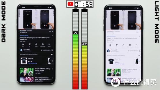 iPhone 开启黑暗模式能省多少电？实测数据差异超明显