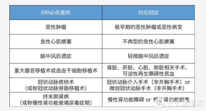 这样的重疾险才是值得买，赶紧收藏起来