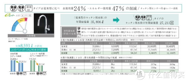 節湯水栓の例